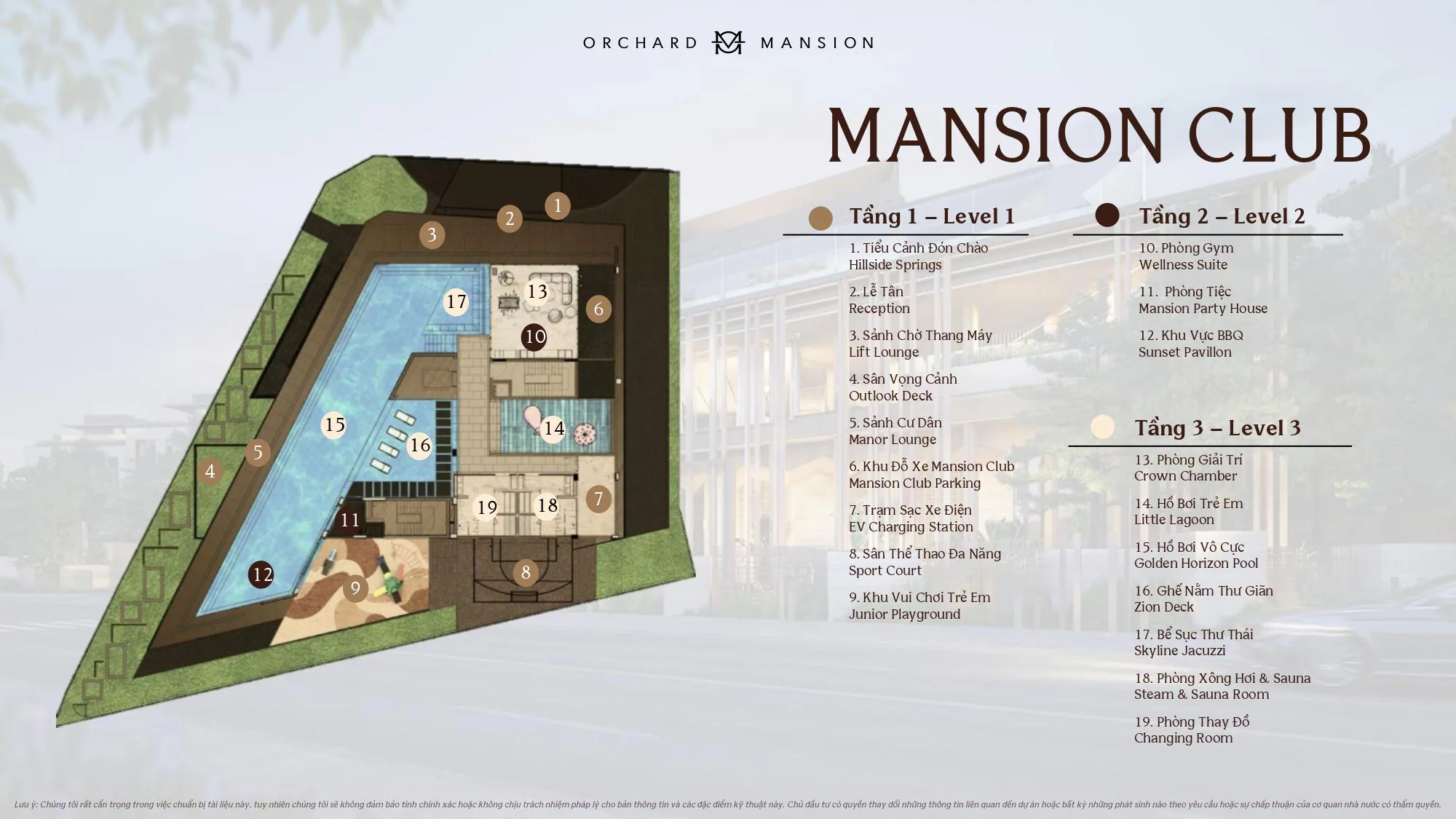 Orchard Mansion Club.jpg